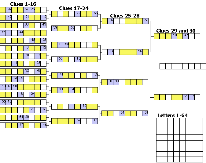 Tournament Grid
